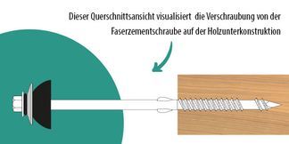 6 kt. Bohrschraube mit ausgewalzter Spitze & Spezialkerbe 