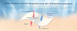 Komfortabel und sicher