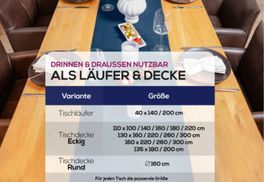 Alle Größen auf einen Blick