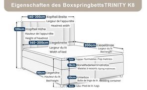Technische Details im Überblick