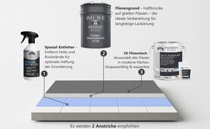 Schritt für Schritt Anwendung