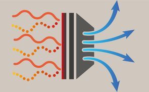 Atmungsaktiv und wärmend
