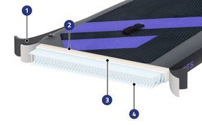 Robustes Aufblasbares System mit durchdachten Details