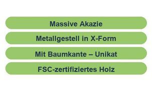 Die wichtigsten Highlights im Überblick