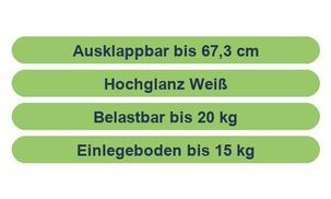 DURO Highlights auf einen Blick