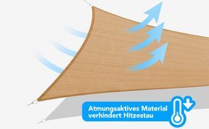 Atmungsaktiv Sonnensegel - inkl. Befestigungsmaterial