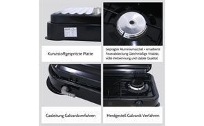 Sicherheit und Vorteil