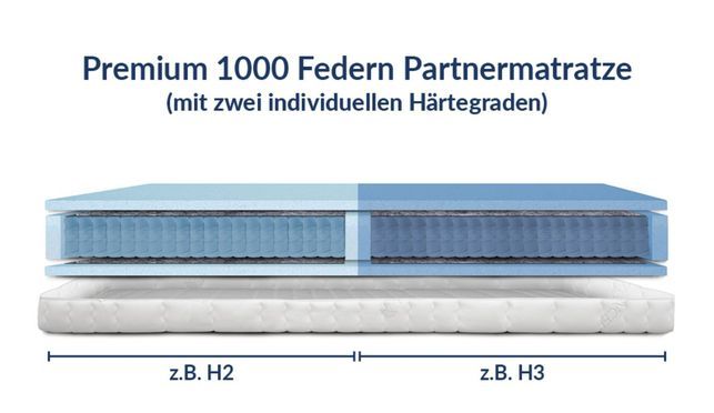 Premium 1000 Federn 7-Zonen Partnermatratze