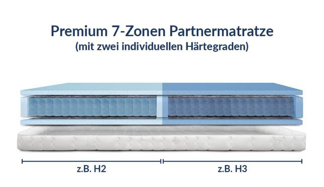 Premium 7-Zonen Partnermatratze
