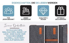 Alles auf einen Blick