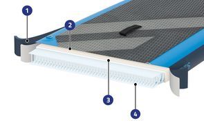 Robustes Aufblasbares System mit durchdachten Details