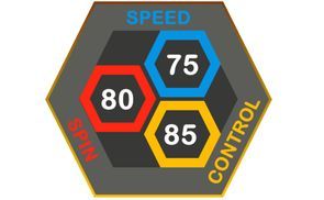 Kontrolle und Speed