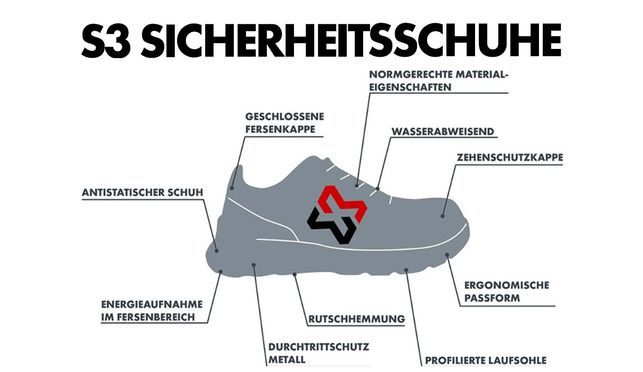 S3 Sicherheitsschuhe: Unverzichtbarer Schutz für Bau, Industrie und Handwerk