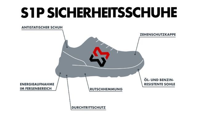 S1P Sicherheitsschuhe: Der perfekte Schutz für Profis in trockenen Arbeitsumgebungen 
