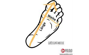 Die optimale Größe finden