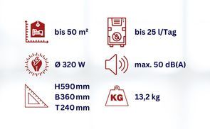 Effiziente Entfeuchtungsleistung