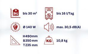 Leistungsstarke Entfeuchtungsleistung