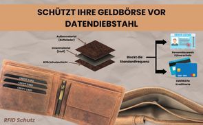 RFID-Schutz