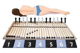 Für einen erholsamen Schlaf