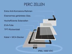 ENJOY SOLAR® MONOKRISTALLIN 36V Solarmodul Mono 50W-200W für 24V-System ENJOY SOLAR® MONOKRISTALLIN 36V Solarmodul Mono 50W-200W für 24V-System