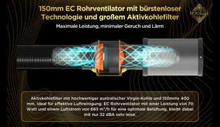 Extrem strak Aktivkohlefilter mit EC Motor Rohrventilator 