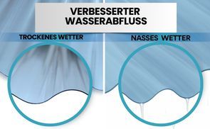 Selbstreinigende Oberfläche