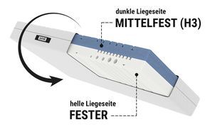 Matratze mit 2 Härtegraden