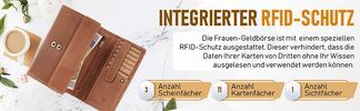 RFID Schutz: Sicherheit, die man nicht sieht
