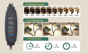 LED Wachstumslampe mit Timer & Dimmer
