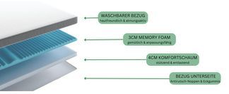 Atmungsaktives Material für ein angenehmes Schlafklima