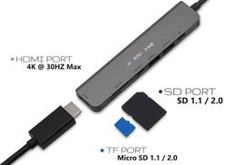 HDMI Port & SD/TF Port