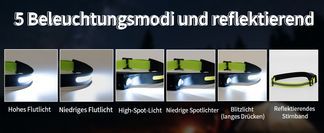 Fünf Leuchtoptionen für wechselnde Bedingungen