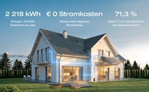 Wie funktioniert das System, um Ihre Stromrechnung zu senken