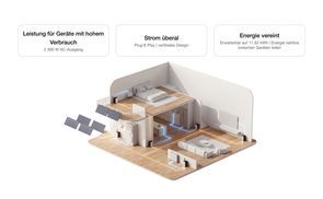 Klein oder groß – STREAM versorgt alles