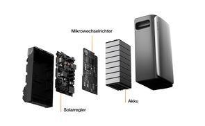 All in One Hybrid System