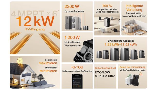 Balkonkraftwerkset ECOFLOW STREAM Ultra