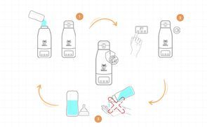 So einfach war Milch erwärmen noch nie