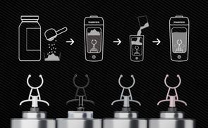In 4 Schritten zum perfekten Shake