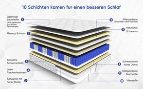 10 Sichten aus hochwertigem Stoff