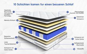 10 Sichten aus hochwertigem Stoff