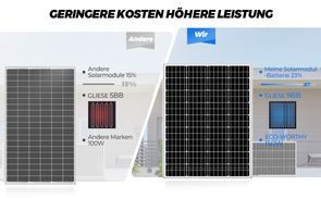 9BB Zelltechnologie – mehr Leistung, weniger Verluste