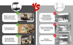 Offenes Design spart Platz, Zeit & Energie im Alltag