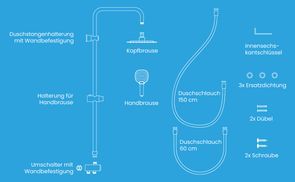 Alles drin – das komplette Set für Ihre Dusche