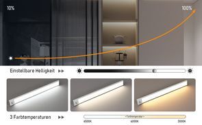 Keine Blendung, Keine Augenschäden