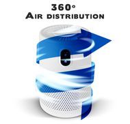 360° Luftverteilung 