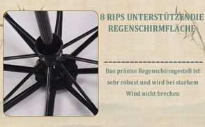 Wind und wasserdicht