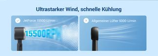 Ultrastarker Wind, schnelle Kühlung