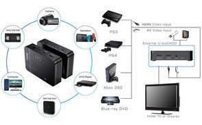 Aufnahme ohne PC – Plug & Play mit USB