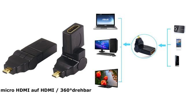 Flexible 360° Drehbarkeit – Maximale Anschlussfreiheit