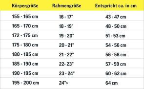 Which frame size is right for me?
